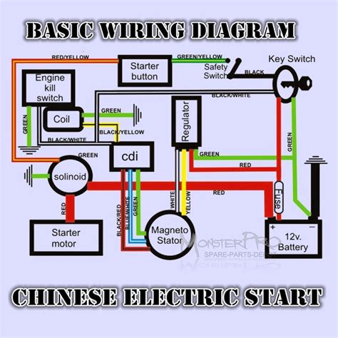 mini chooper bike wiring diagram 